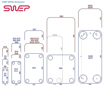 SWEP schimbatoare de caldura